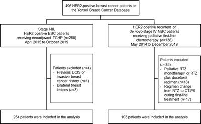 Real-World Clinical Outcomes of Biosimilar Trastuzumab (CT-P6) in HER2-Positive Early-Stage and Metastatic Breast Cancer